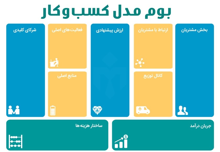 بوم مدل کسب و کار