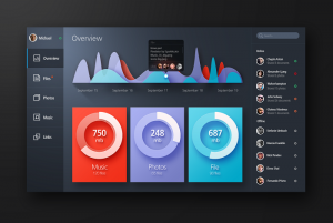 رابط کاربری چیست؟